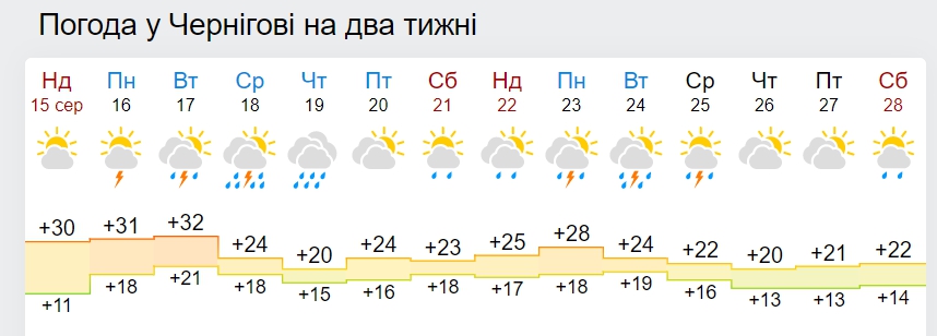 Лету - конец? В Украину ворвется затяжное похолодание