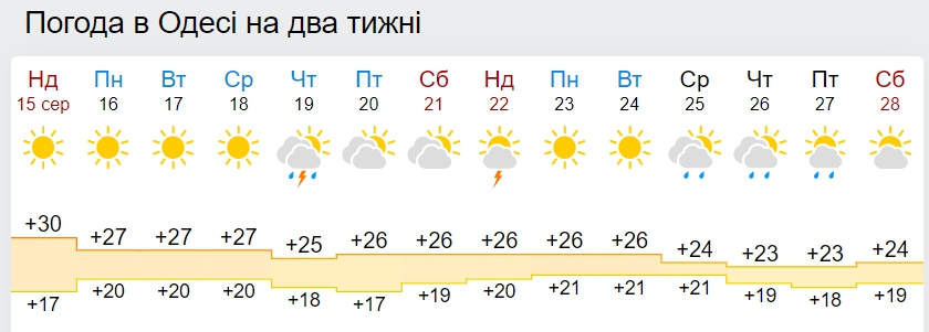 Лету - конец? В Украину ворвется затяжное похолодание