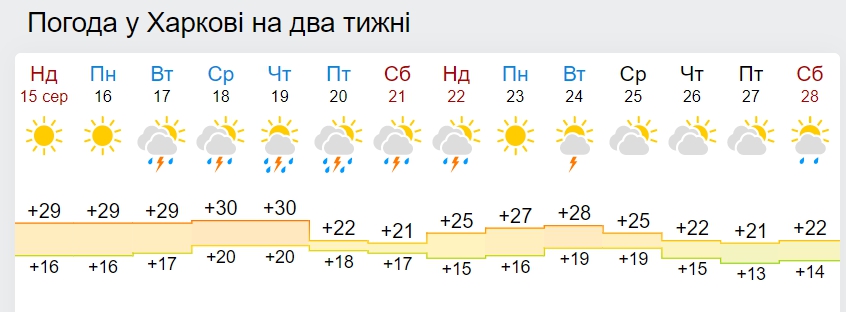 Лету - конец? В Украину ворвется затяжное похолодание