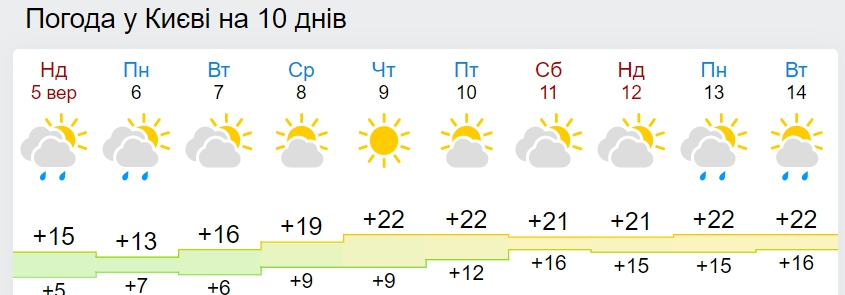 В Украине наступает бабье лето: синоптики назвали даты