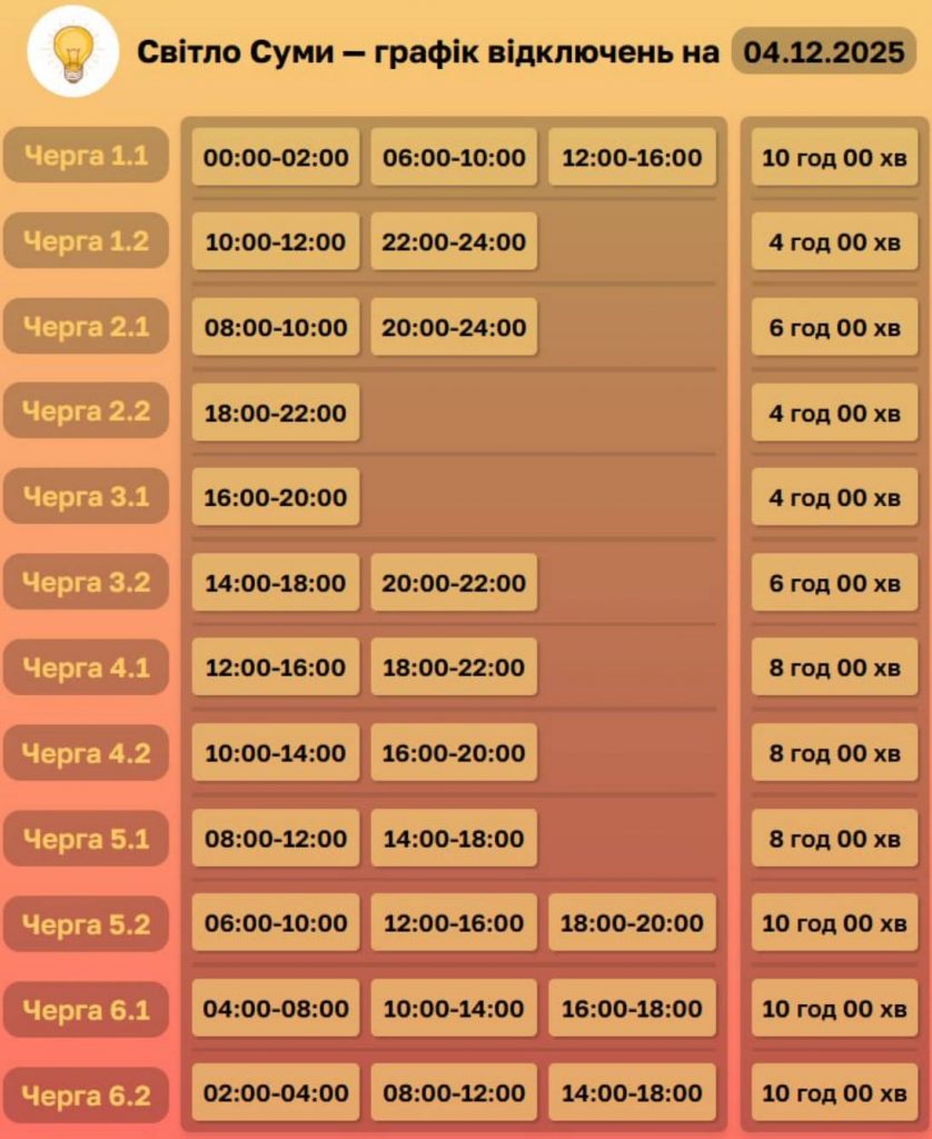 Графіки відключень на 4 грудня: де і коли не буде світла (список)