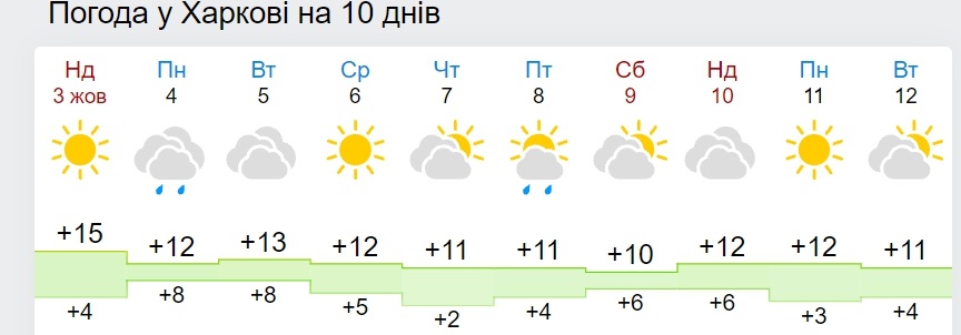 В Украину идет сильное похолодание с ливнями: названа дата