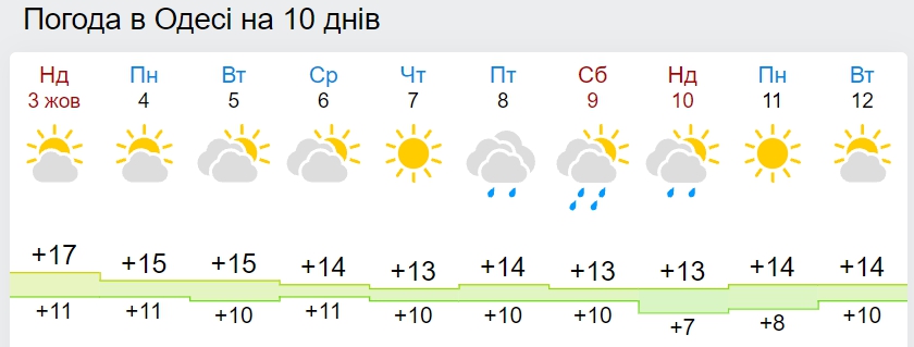 В Украину идет сильное похолодание с ливнями: названа дата