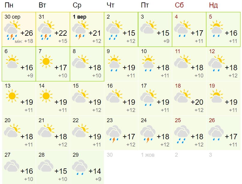 Ранні заморозки, сніг і мороз: синоптики оновили прогноз на осінь 2021