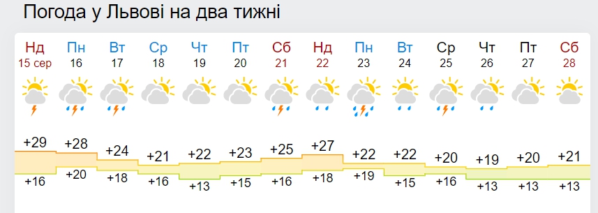 Лету - конец? В Украину ворвется затяжное похолодание