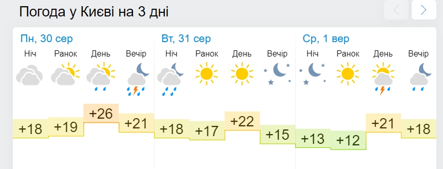 Смотрите, как молнии в Киеве устраивали световое шоу этой ночью