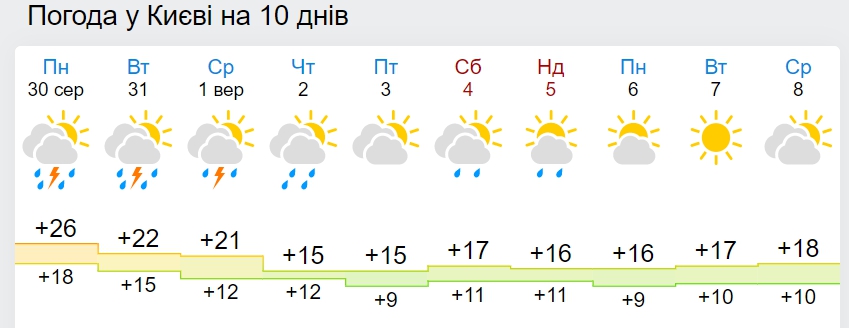 Синоптики рассказали, где 1 сентября ожидаются сильные дожди