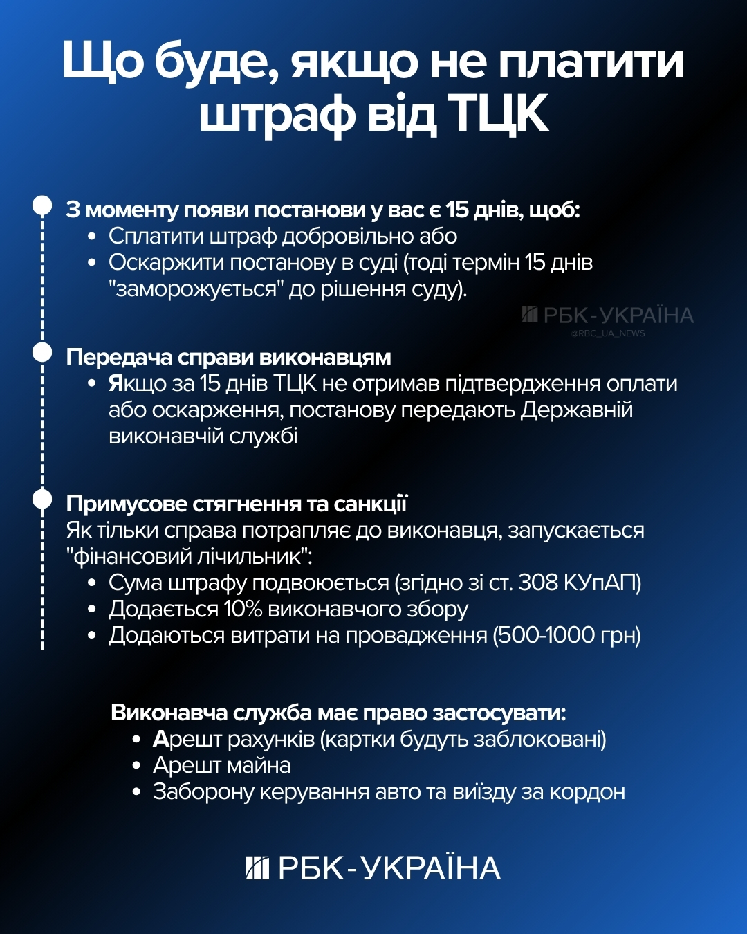Коли можуть арештувати рахунки, якщо не платити штраф від ТЦК