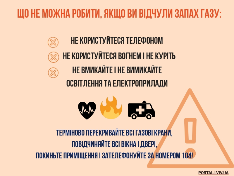 Украинцам напомнили, какие правила безопасности соблюдать, чтобы не стать жертвами угарного газа