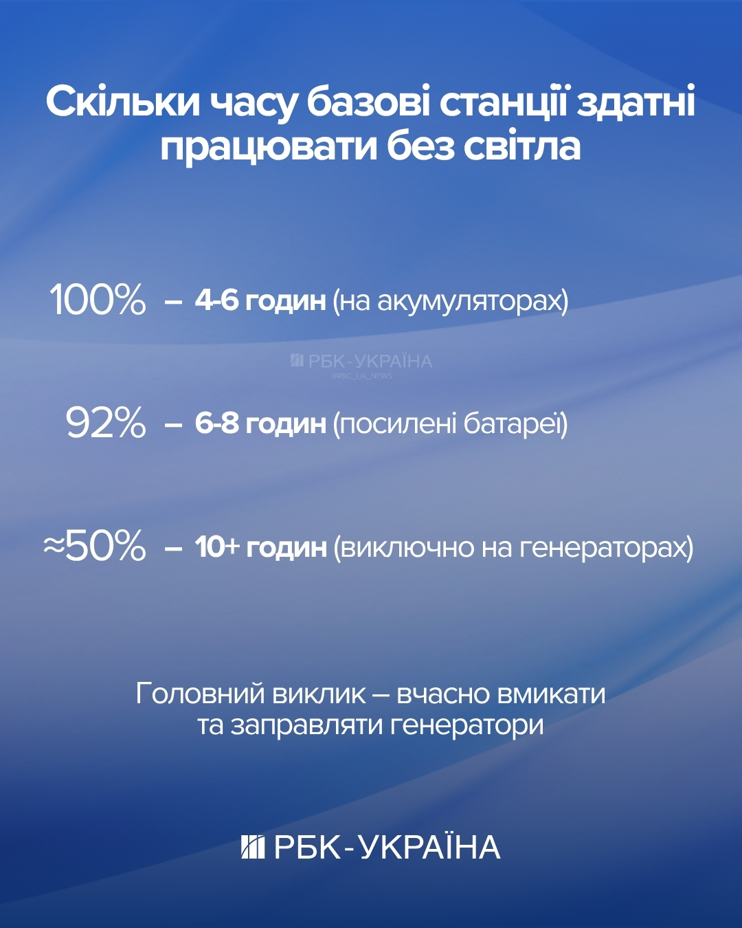 Эта зима была самой тяжелой, но связь устояла: интервью со Станиславом Прибытько из Минцифры