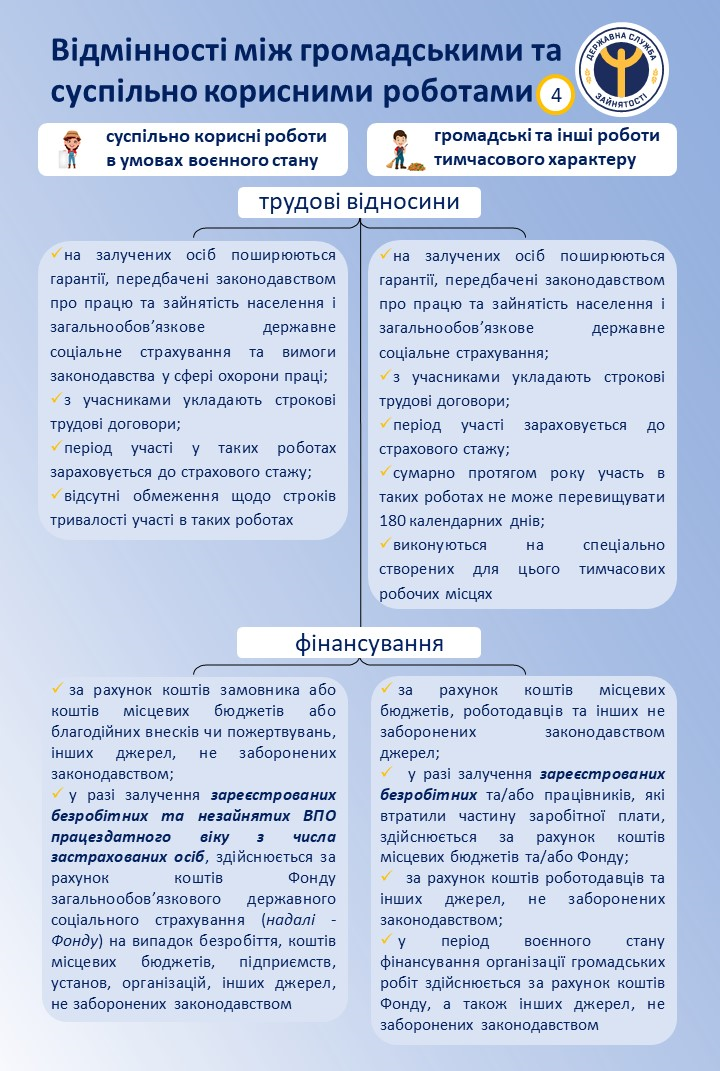 "Армія відновлення": як потрапити туди на роботу та скільки зараз платять