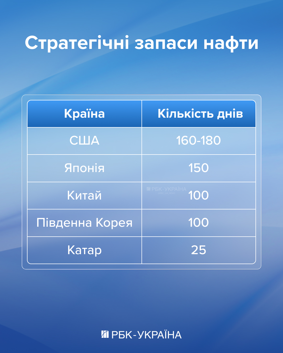 Нефть дорожает, Россия в плюсе: как война на Ближнем Востоке сыграла на руку Путину