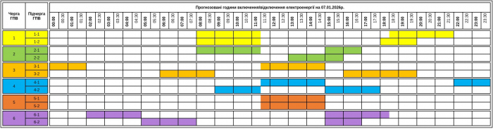 Відключення світла по всій країні: як сьогодні діятимуть графіки (список)