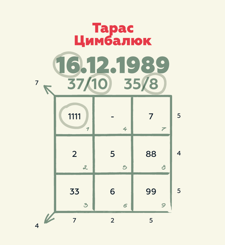 Нумеролог озвучила несподівану думку про "Холостяка" Цимбалюка: "Точно не м'який котик"