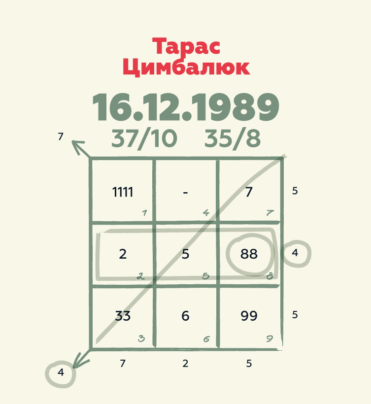 Нумеролог озвучила несподівану думку про "Холостяка" Цимбалюка: "Точно не м'який котик"