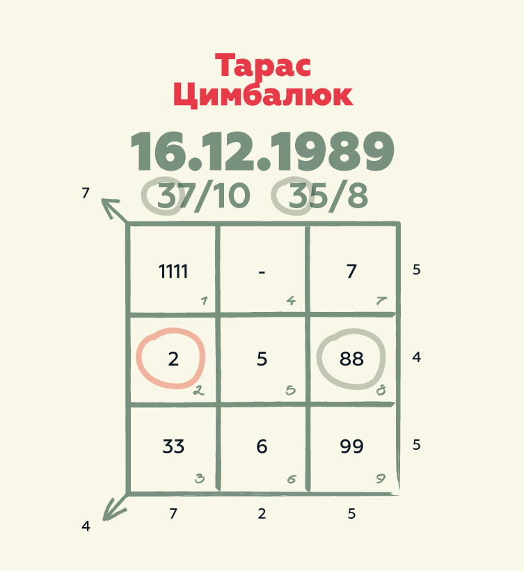 Нумеролог озвучила несподівану думку про "Холостяка" Цимбалюка: "Точно не м'який котик"