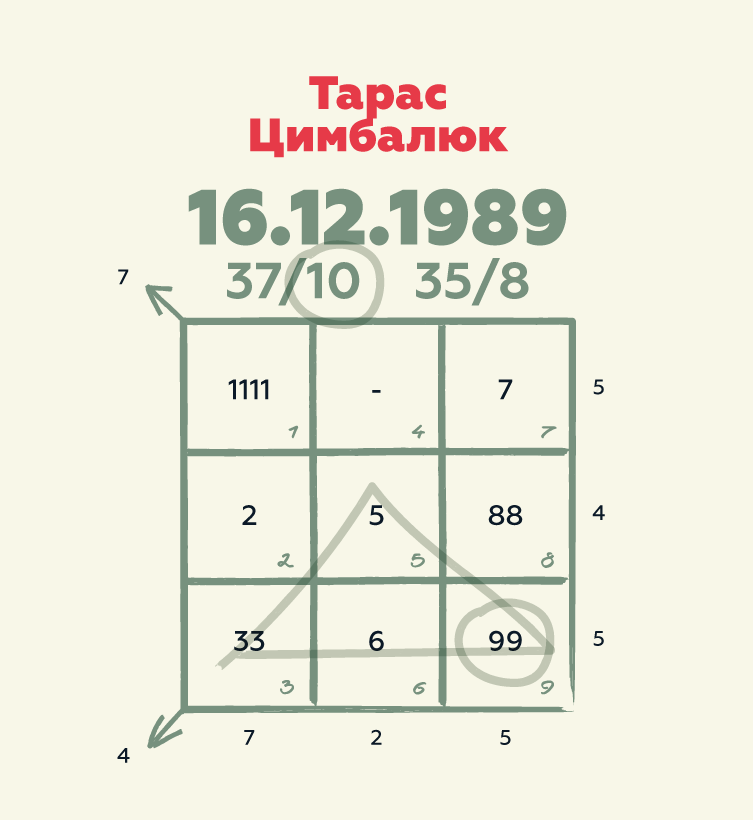 Нумеролог озвучила несподівану думку про "Холостяка" Цимбалюка: "Точно не м'який котик"