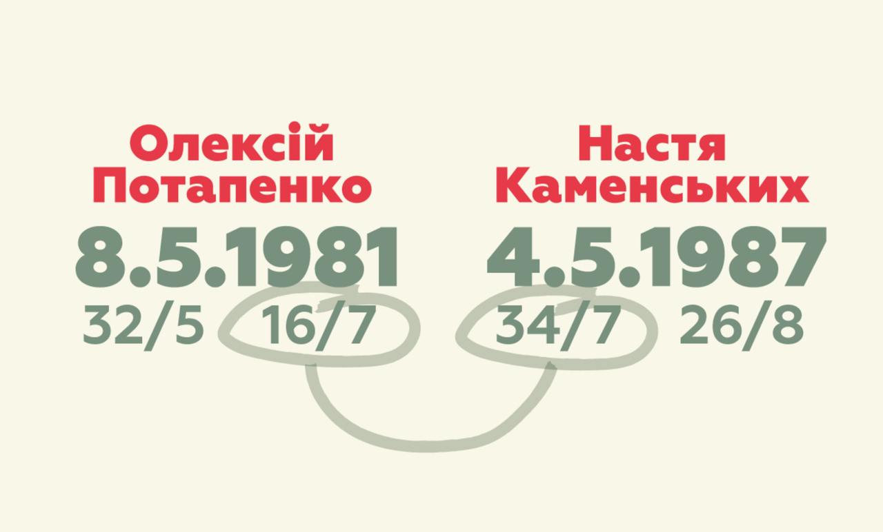 Що відбувається між Потапом і Каменських: нумеролог розставила всі крапки над "і"