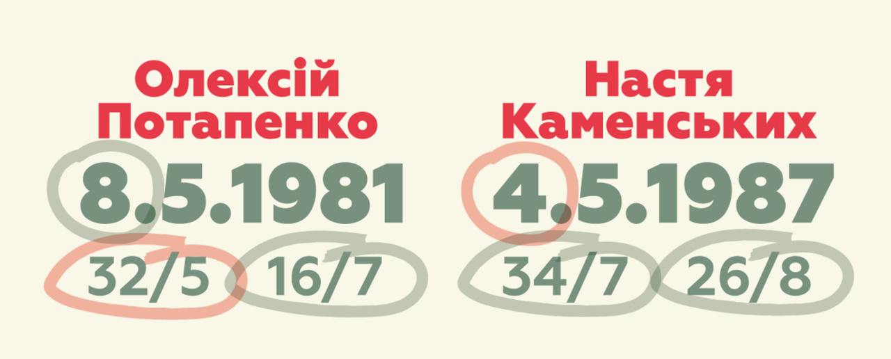 Що відбувається між Потапом і Каменських: нумеролог розставила всі крапки над "і"