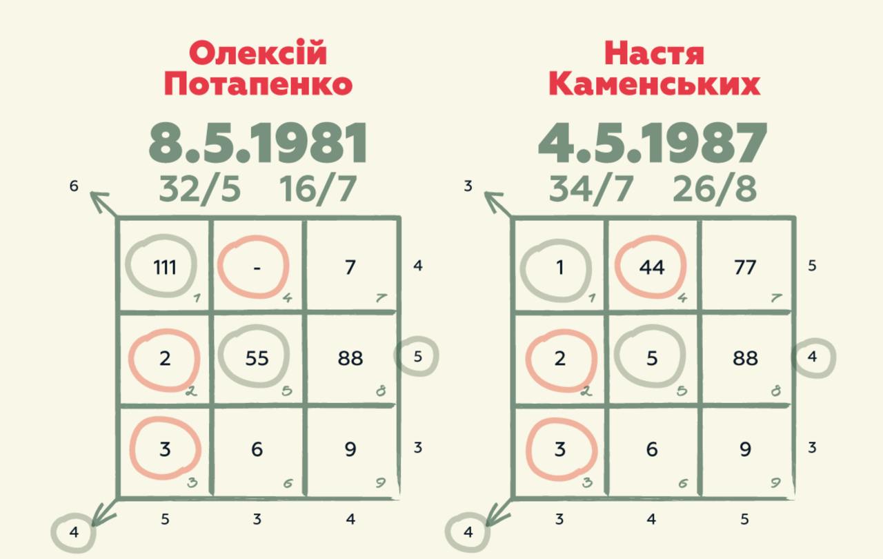 Що відбувається між Потапом і Каменських: нумеролог розставила всі крапки над "і"
