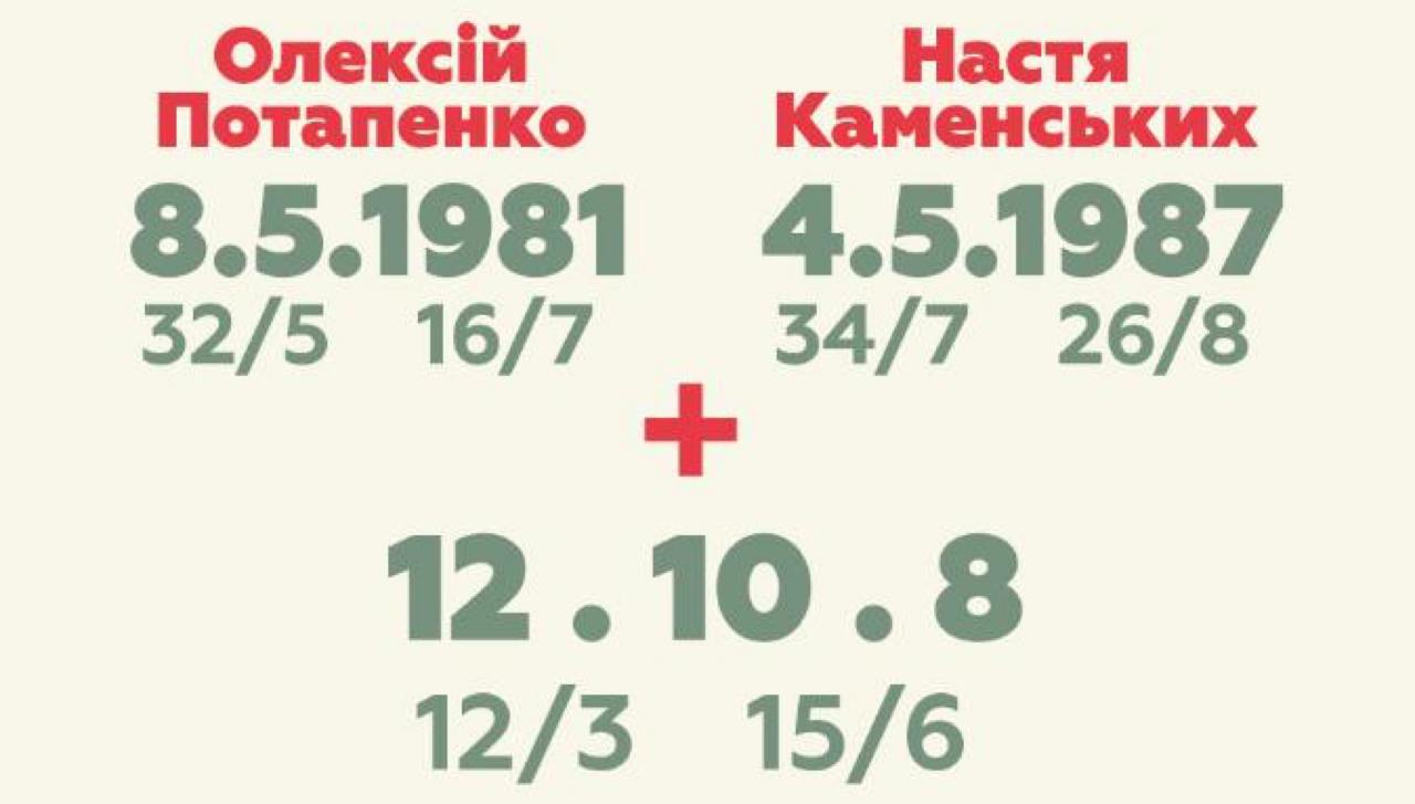 Що відбувається між Потапом і Каменських: нумеролог розставила всі крапки над "і"