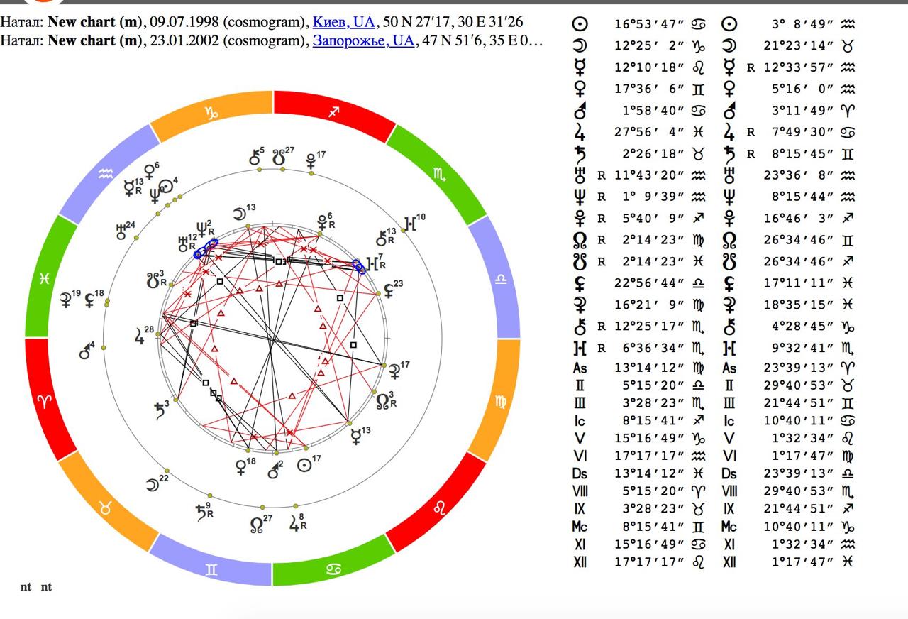 Тайный роман Квитковой с известным футболистом: астролог ответила, есть ли шанс у этих отношений