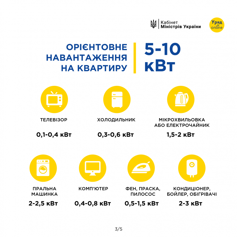 Як не допустити електричного перенавантаження у квартирі і ще й солідно зекономити