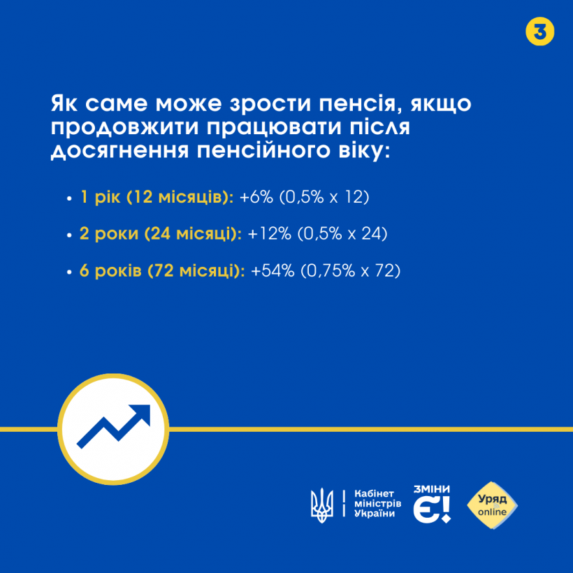 Розмір пенсії можна збільшити у 1,5 раза: як саме