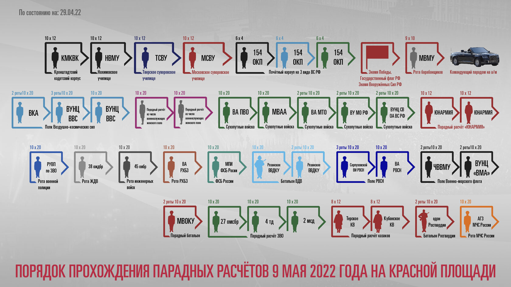 Парад скоро проводити буде нічим: РФ позбулася техніки, якою особливо пишалася