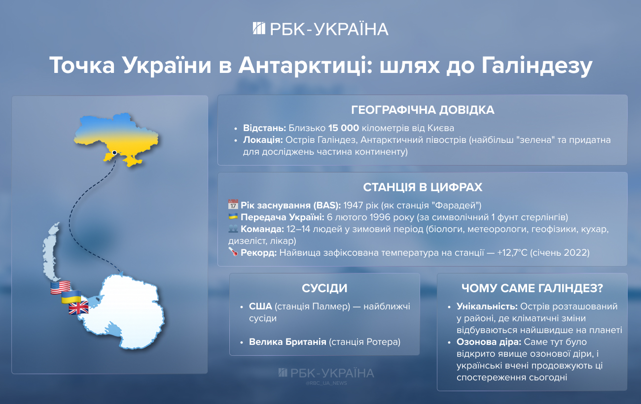 "Вернадський 2.0" та база в Арктиці: якою буде полярна програма України після війни