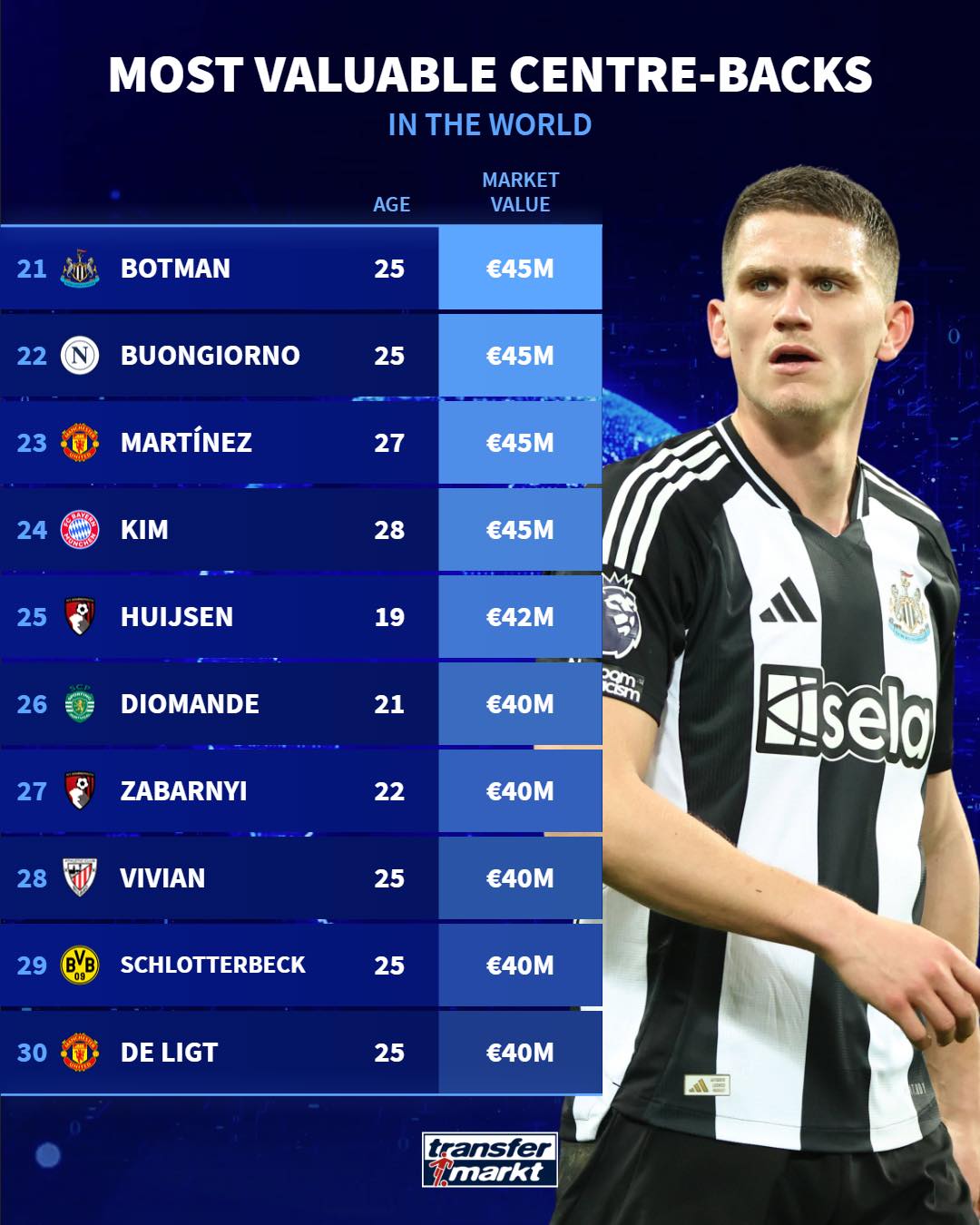 Серед найкращих у своєму амплуа: зірка збірної України потрапив до світового преміум-списку