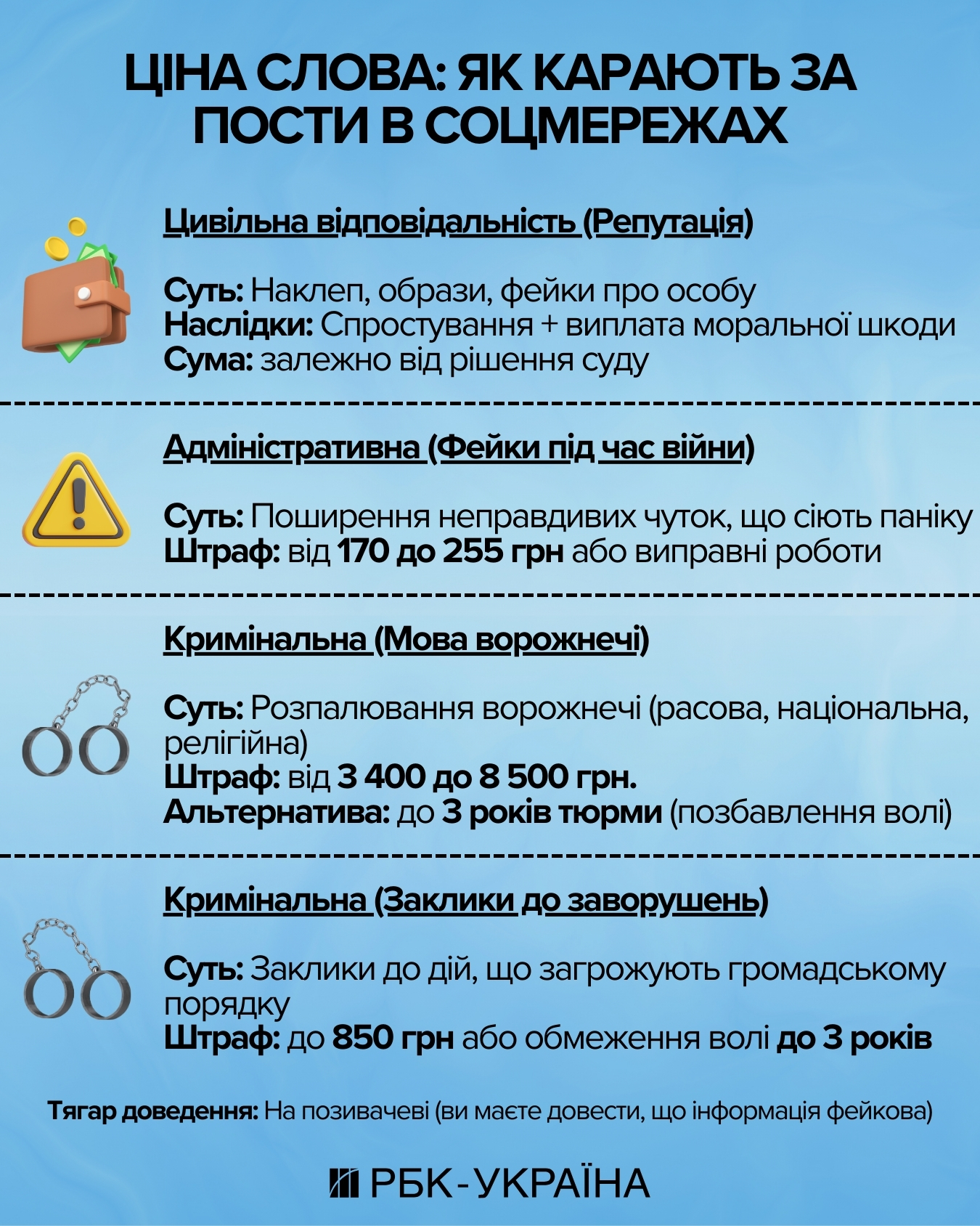 В'язниця або 50 000 гривень компенсації: за які коментарі у соцмережах світить покарання