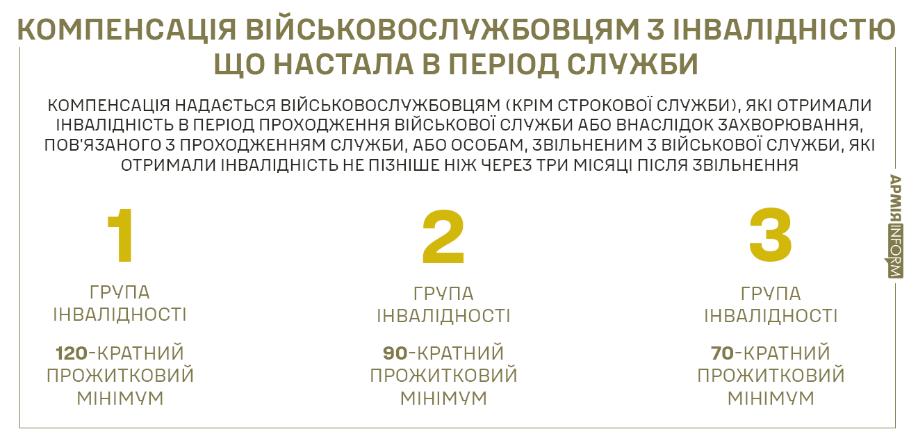 В Украине расширили список людей с инвалидностью: кто еще сможет получать льготы