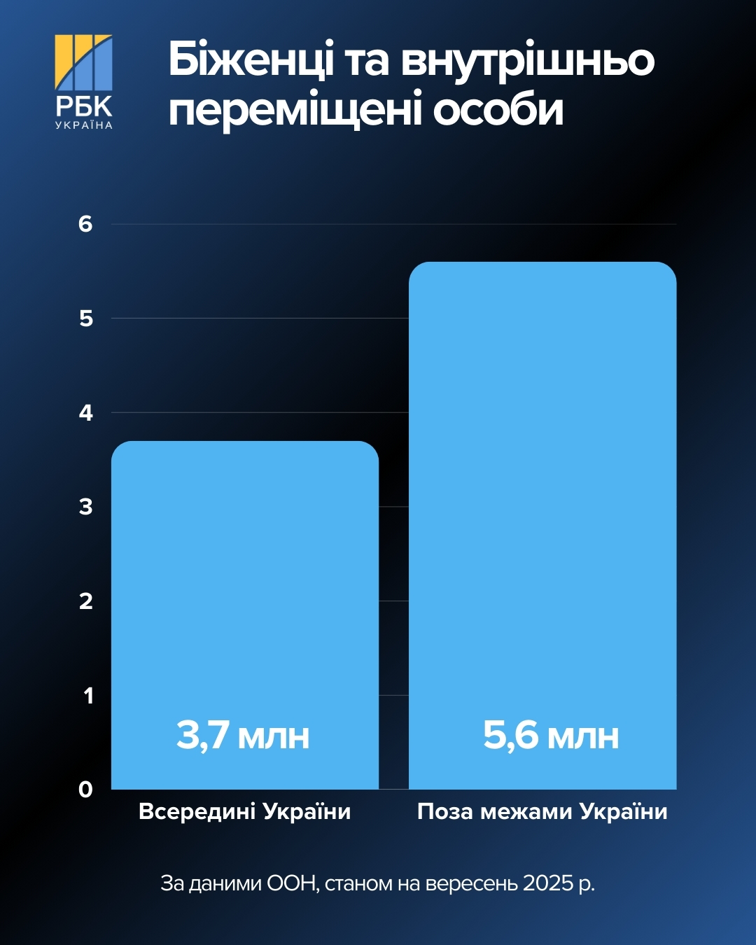 Після війни – на вибори? Як Україна готується до голосування і які головні проблеми
