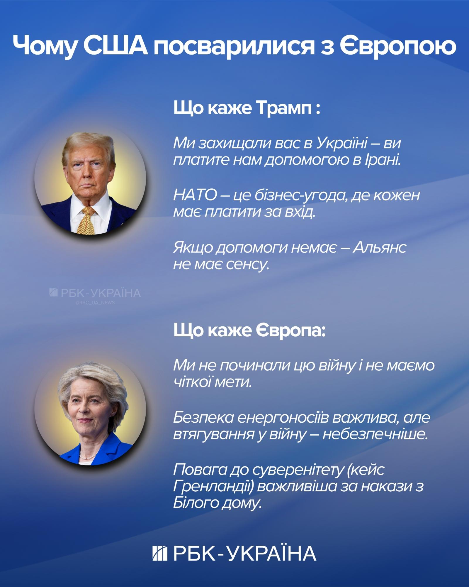Кінець НАТО? Як війна в Ірані розколола Захід і чому Трамп звинувачує союзників