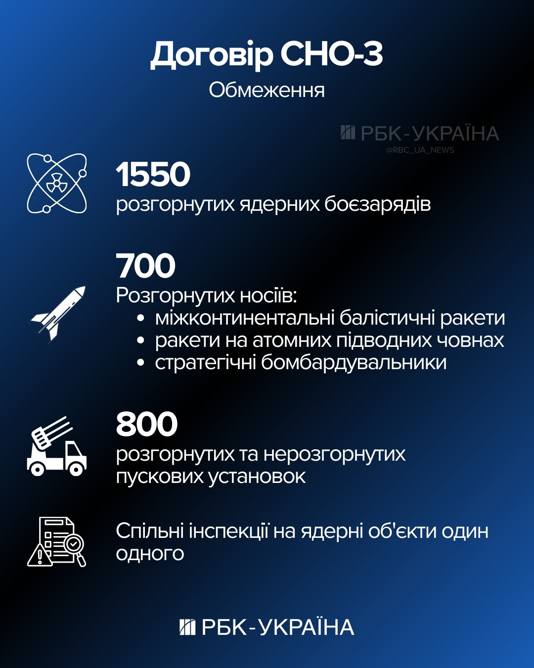 Світ без контролю. Як Путін та Трамп розв’язують руки ядерним арсеналам США та РФ
