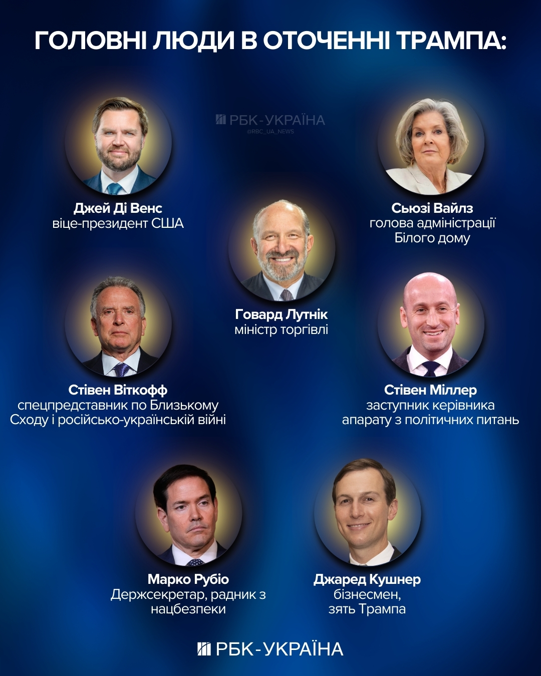 Радники Трампа: хто має найбільший вплив на президента та політику США