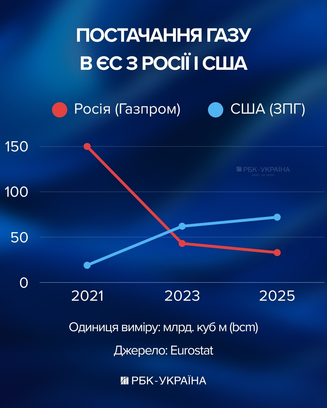 Конец "Дружбы": как США и ЕС готовят финальный удар по энергетической империи Орбана