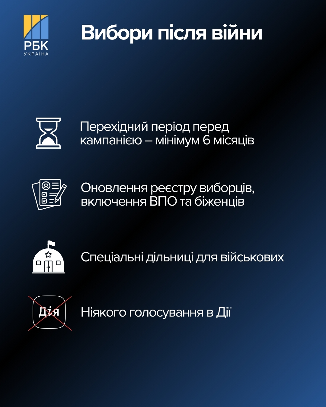 Після війни – на вибори? Як Україна готується до голосування і які головні проблеми