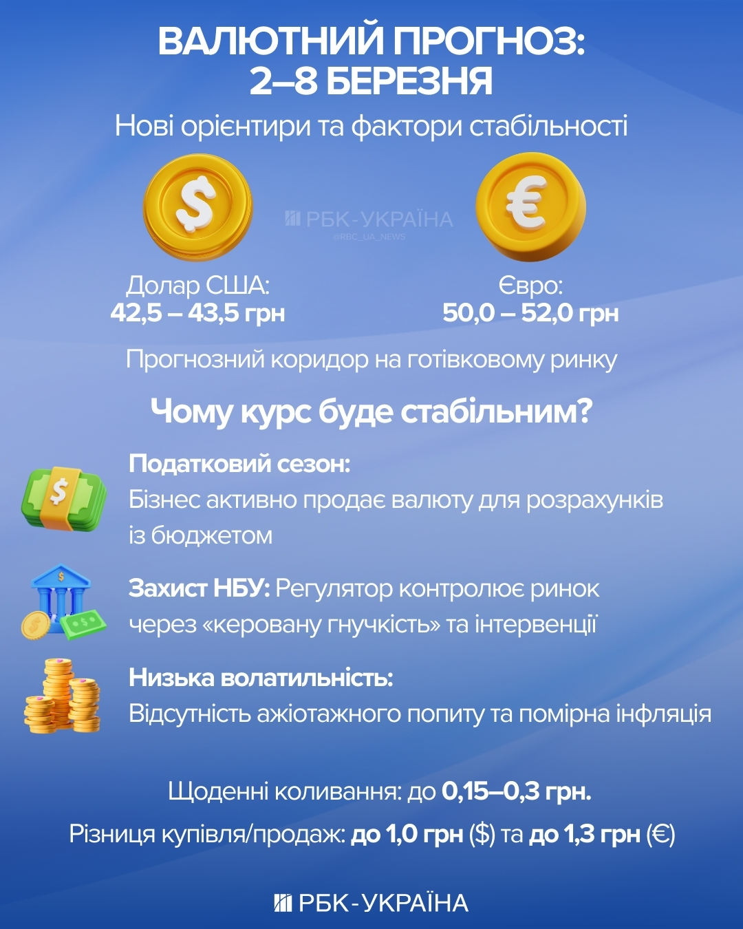 Новые ориентиры? Чего ждать от курса доллара и евро в начале марта - прогноз от банкира