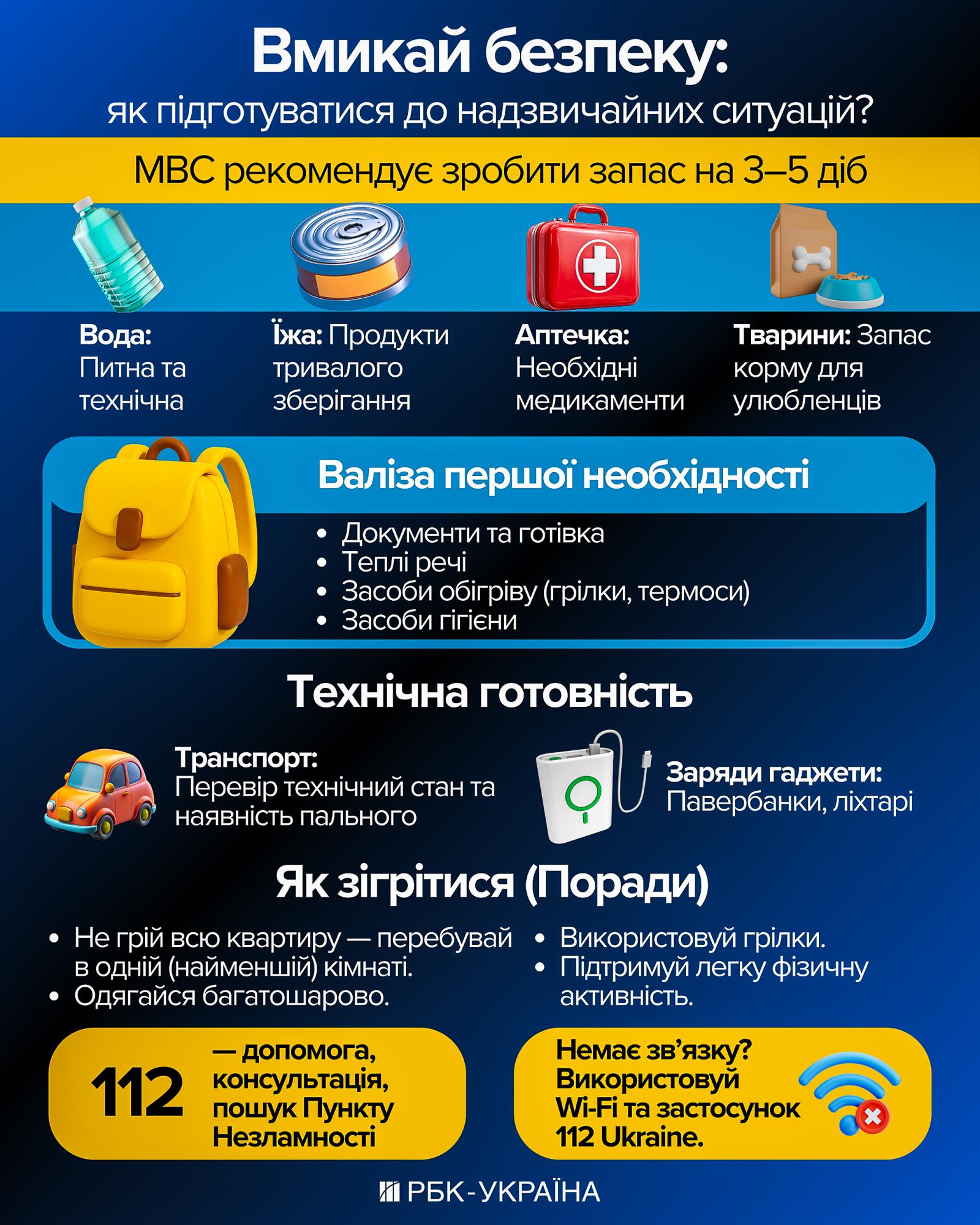 Що має бути вдома на випадок відключень світла та води: українцям дали список необхідного