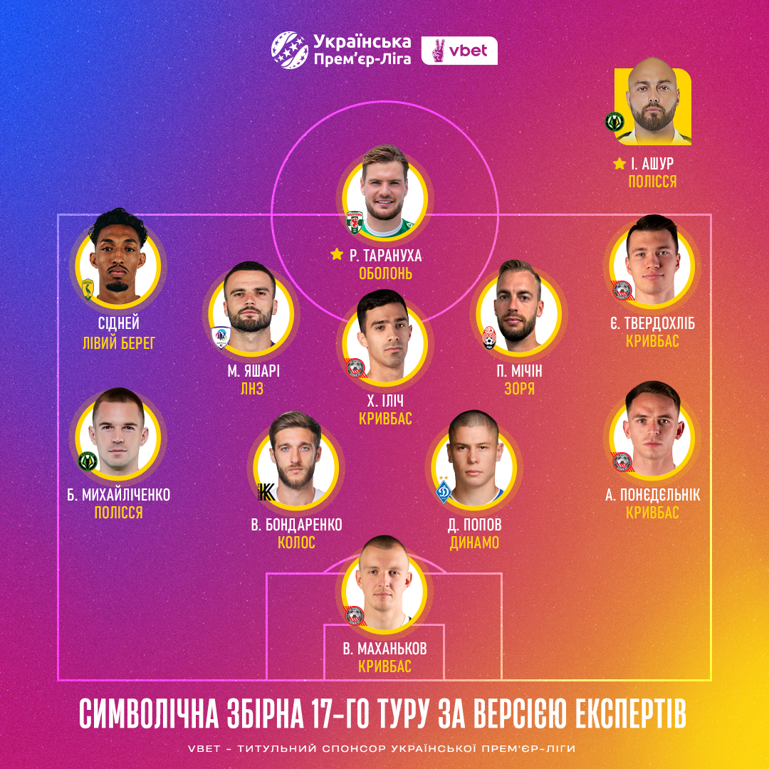 Переможець чемпіонів та рятівник аутсайдерів отримали призи останнього туру року в УПЛ