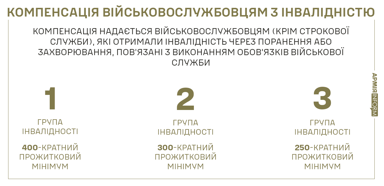 В Украине расширили список людей с инвалидностью: кто еще сможет получать льготы