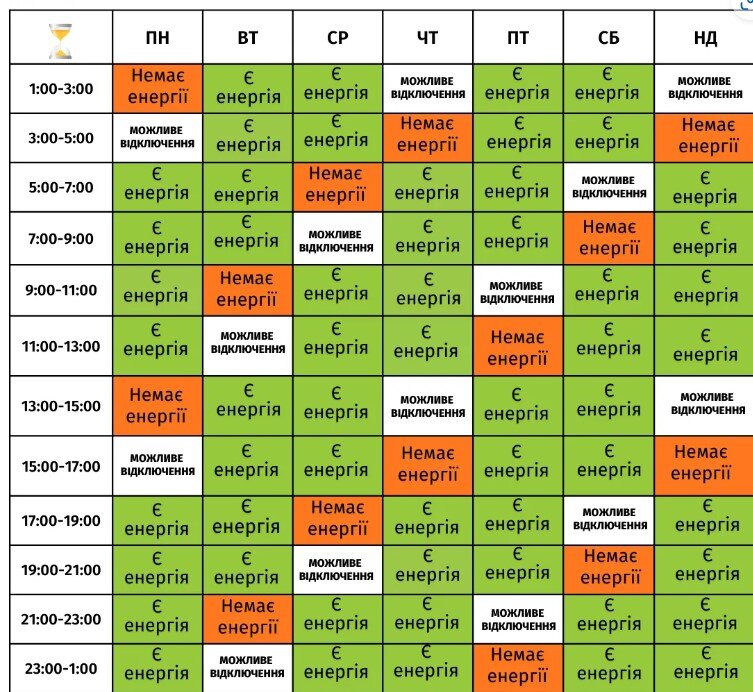 Українцям показали перші графіки відключень світла. Як підготуватися до блекаутів