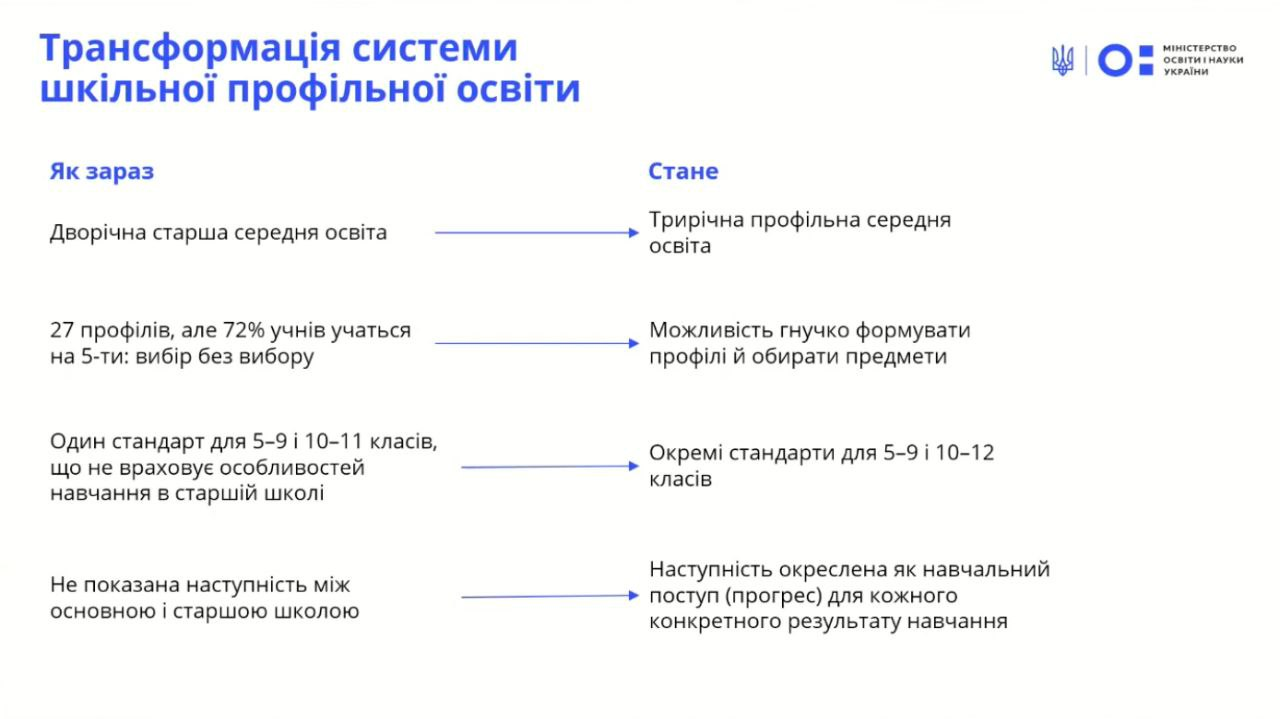 Старша профільна школа: якою вона буде та коли запрацює в Україні