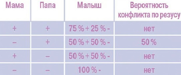 Как определить группу крови ребенка по родительской и когда бывают "сюрпризы" (таблица)