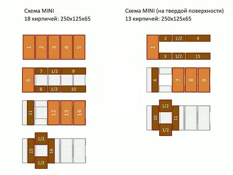 Как за 10 минут сделать печь на улице: вам понадобится всего 21 кирпич