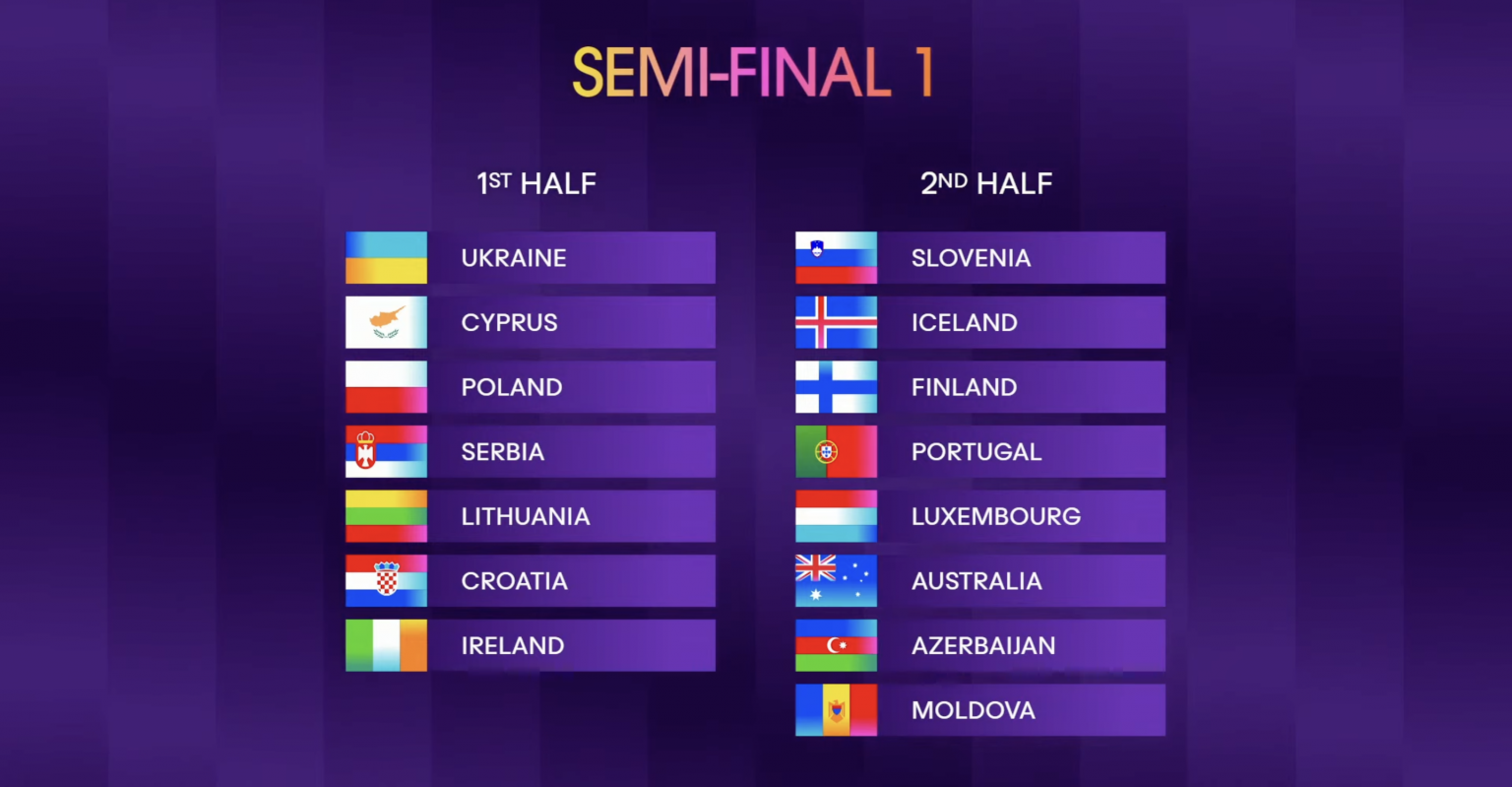 Євробачення 2024: стало відомо, в якому півфіналі виступить Україна
