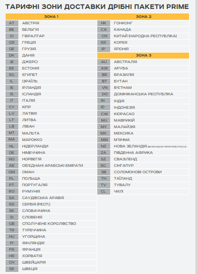 Відправка посилки за кордон стане дешевшою: Укрпошта порадувала новою послугою