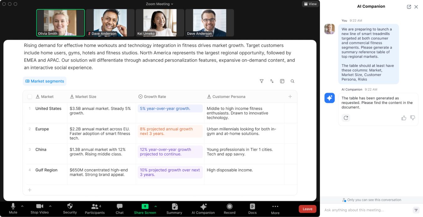 Zoom презентувала свій власний набір офісних програм. Що нове і важливе з'явиться